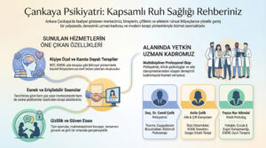 Çankaya Psikiyatri Uzmanlarıyla Aile Danışmanlığı Hizmeti