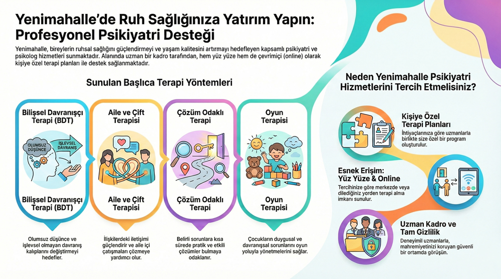 Yenimahalle psikiyatri hizmetleri ile bireysel ve aile terapisi infografik