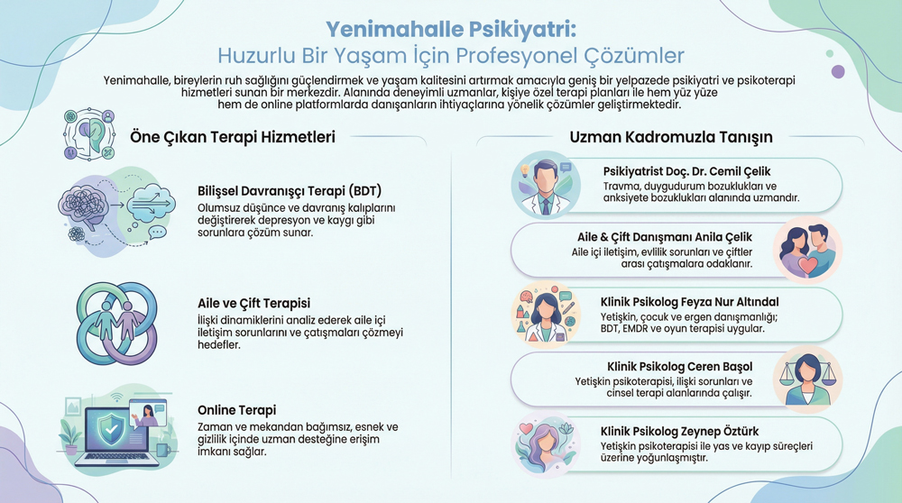 Yenimahalle psikiyatri hizmetleri online terapi seçenekleri infografik